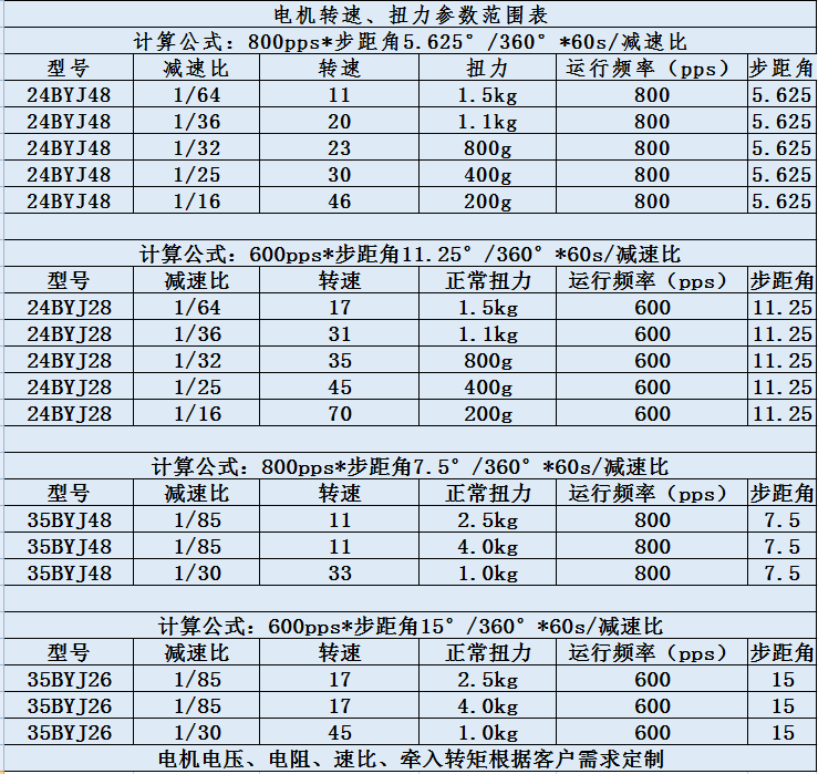電機轉速扭力表