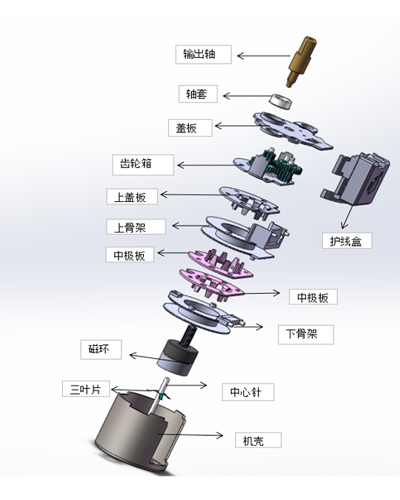 偏心軸步進(jìn)電機(jī)帶齒輪箱