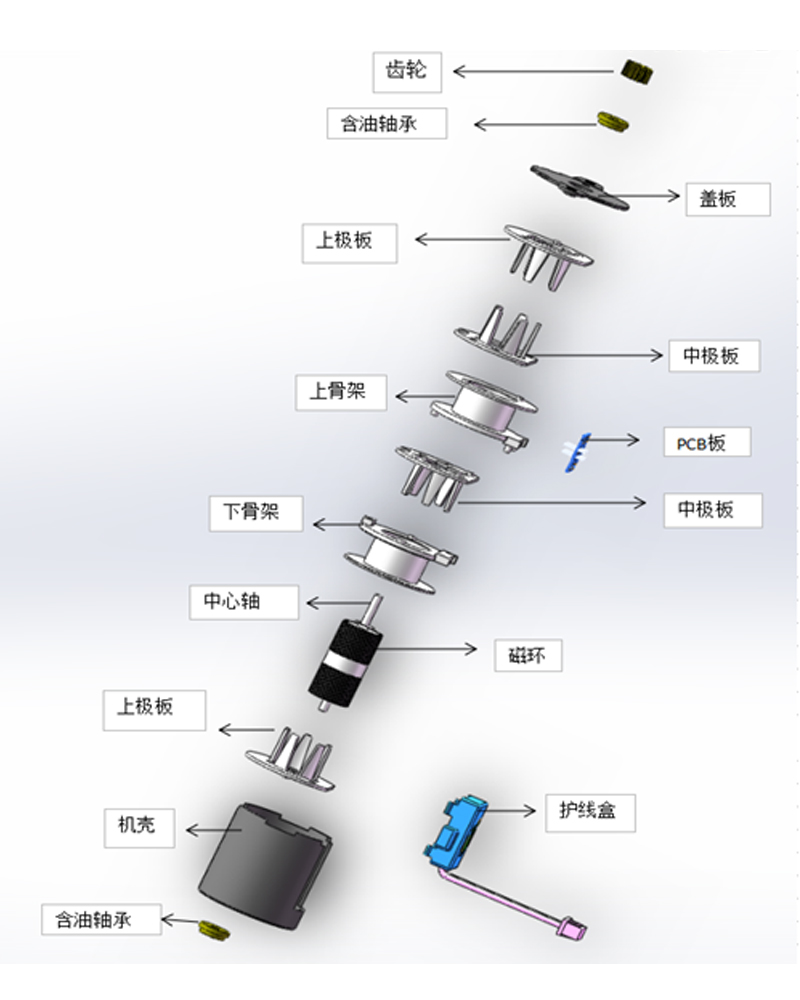 中心軸步進(jìn)電機(jī)不帶齒輪箱