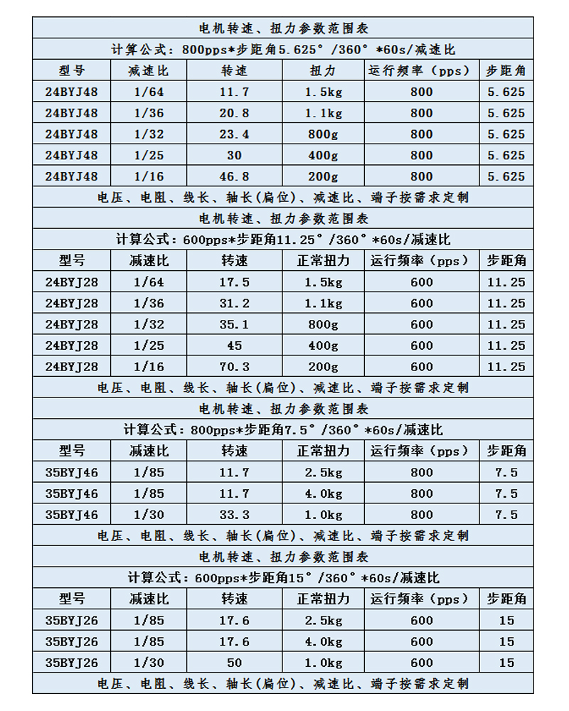電機(jī)轉(zhuǎn)速扭力表